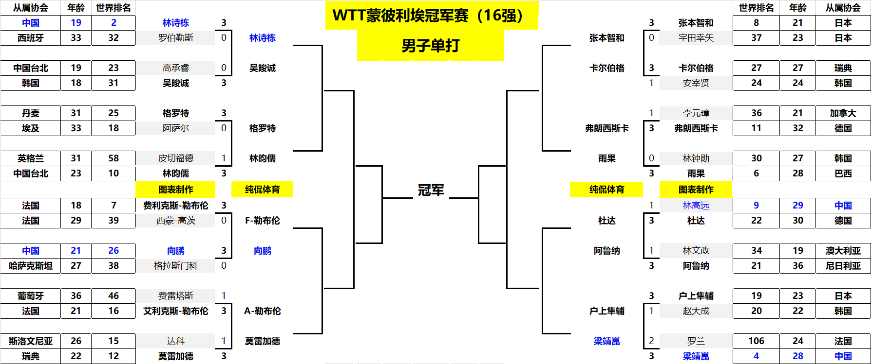 但他们在此 但他们在此